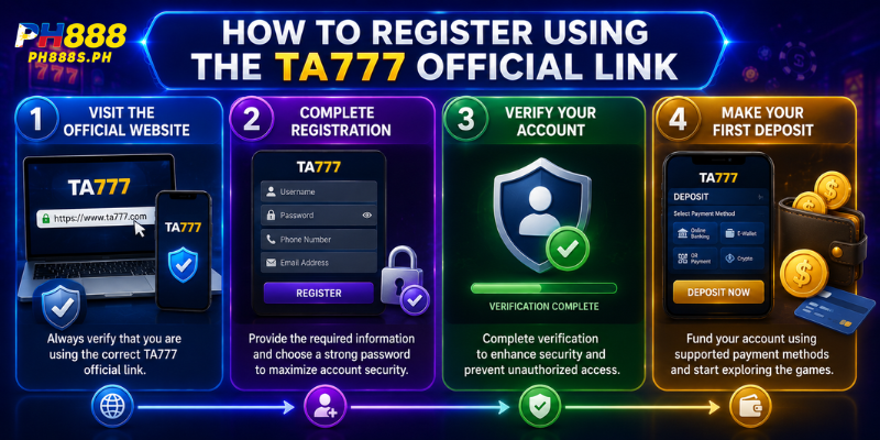 How to Register Using the TA777 official link
